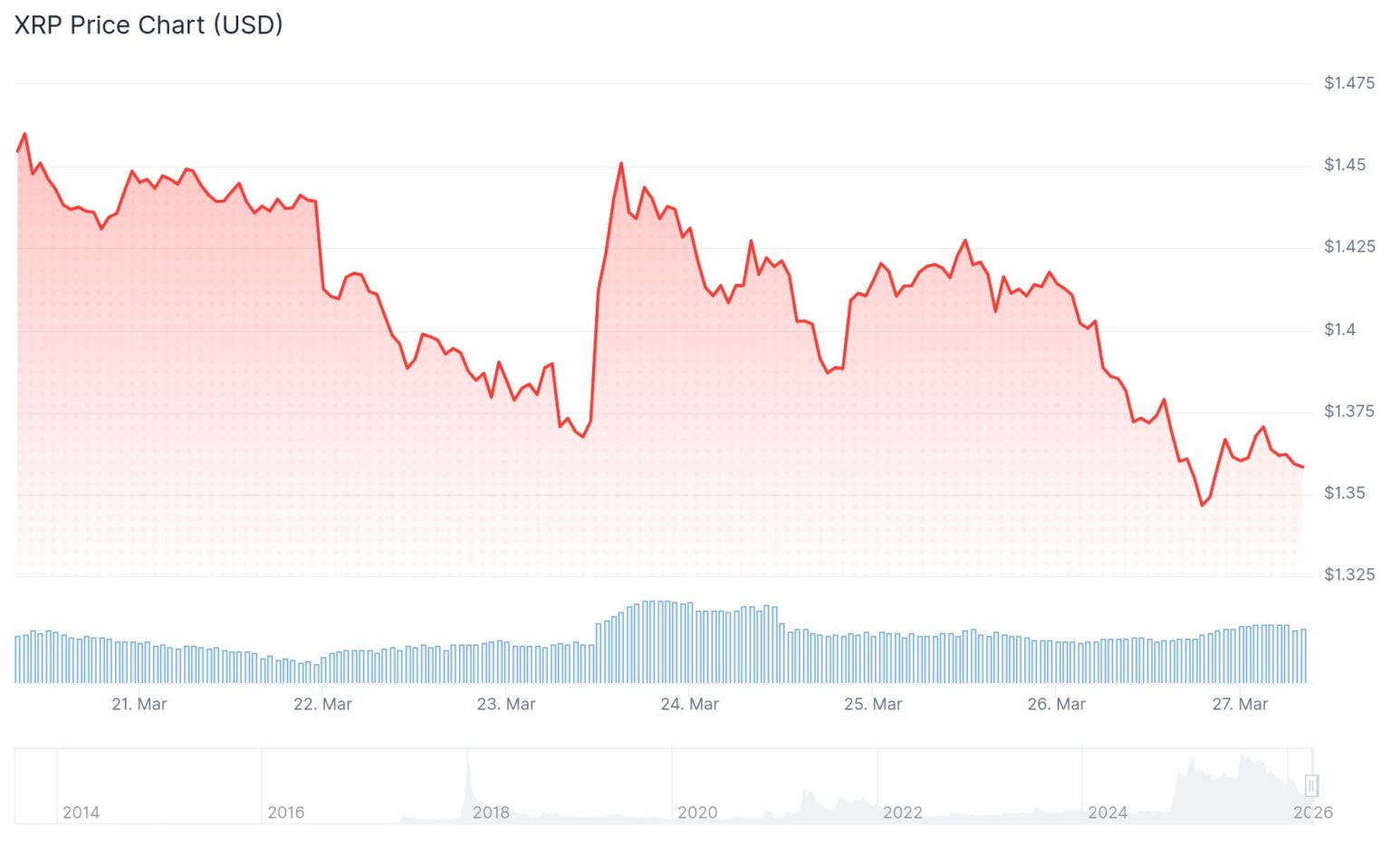 XRP Price: A Short Squeeze Is Brewing — Here's What the Data Shows ...