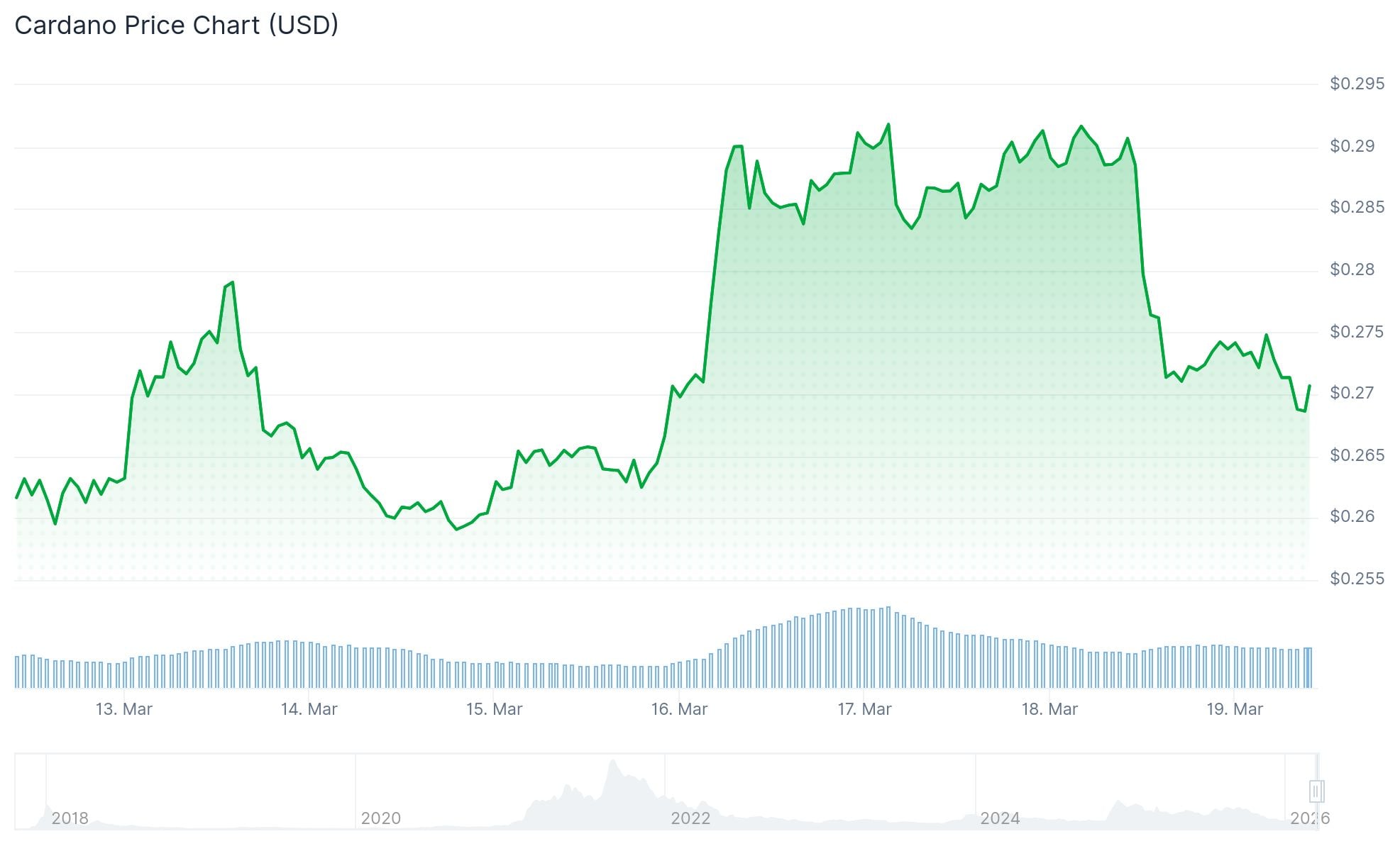 Cardano (ADA) Price: ADA Sits at a Level That Has Sparked Every Major Rally — Will It Again?