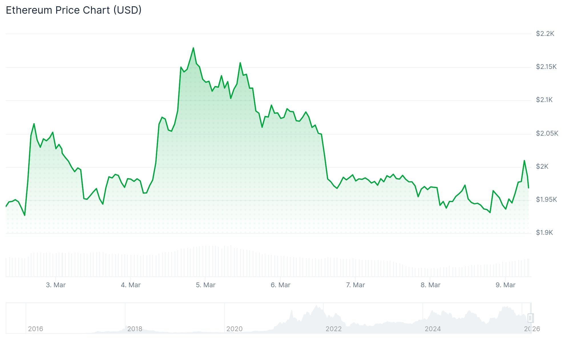 Ethereum (ETH) Price: Key Support and Resistance Levels to Watch After the 8% Drop