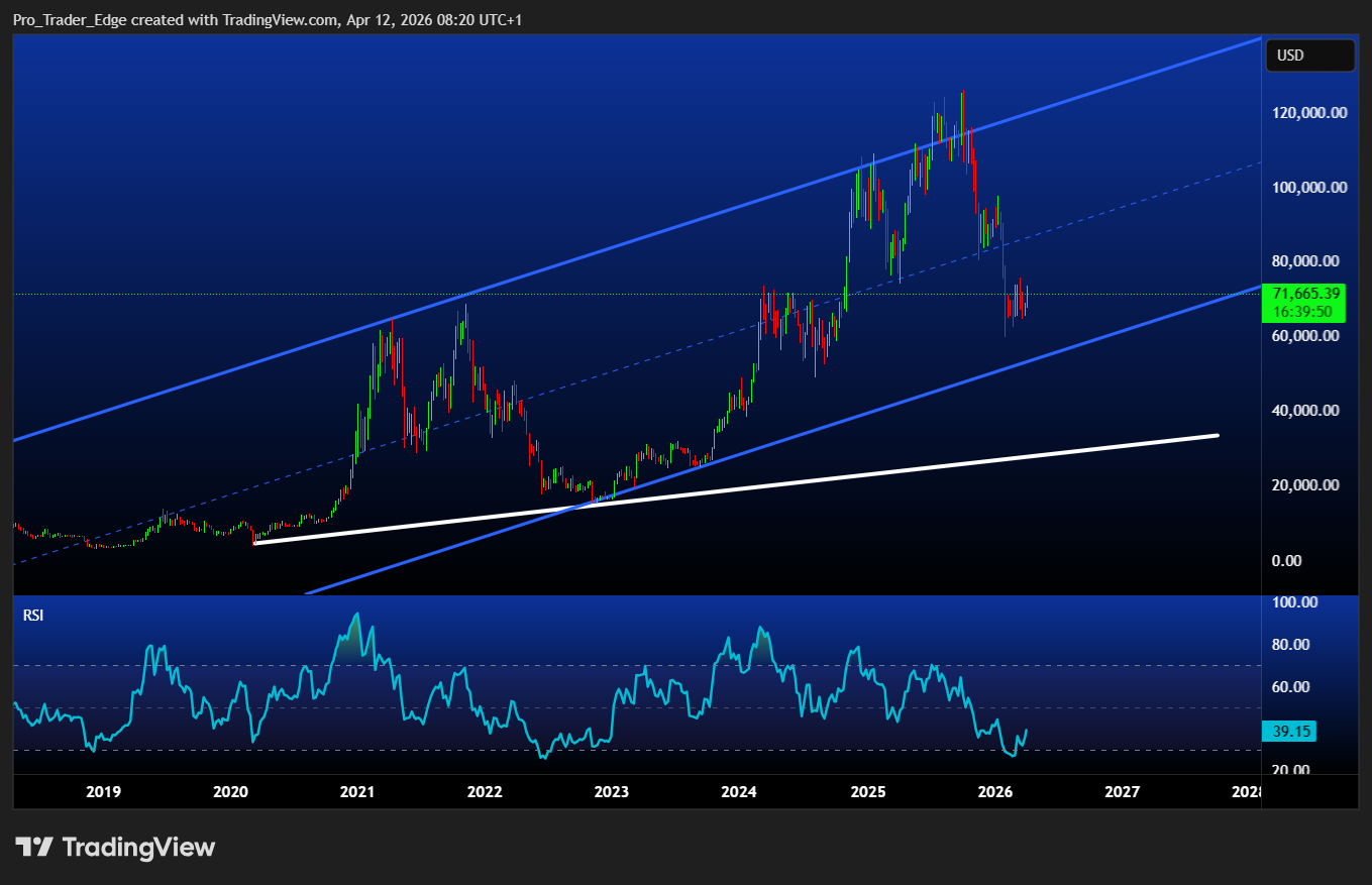 Bitcoin Is Down 43% From All-Time Highs — Here’s Where ChatGPT Think It Actually Bottoms