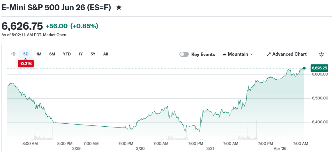 E-Mini S&P 500 Jun 26 (ES=F)