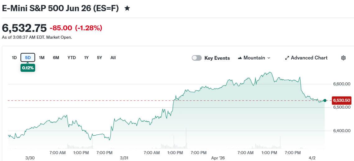 E-Mini S&P 500 Jun 26 (ES=F)