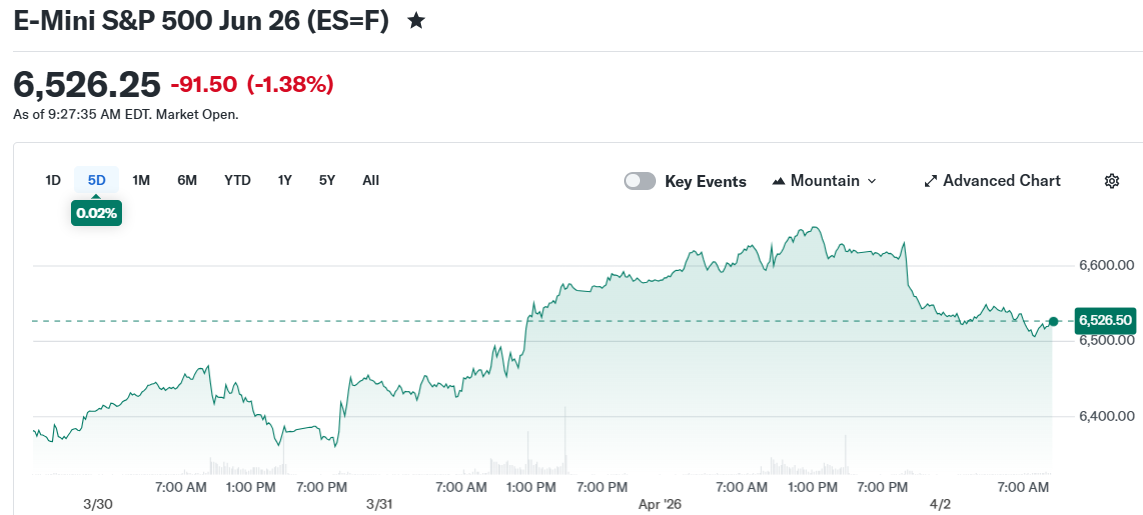 E-Mini S&P 500 Jun 26 (ES=F)