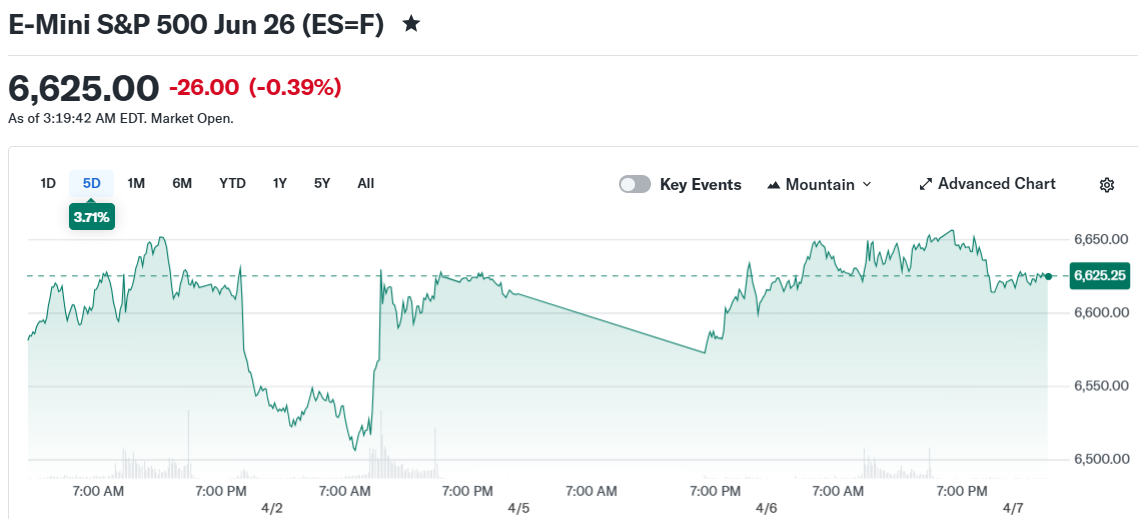 E-Mini S&P 500 Jun 26 (ES=F)