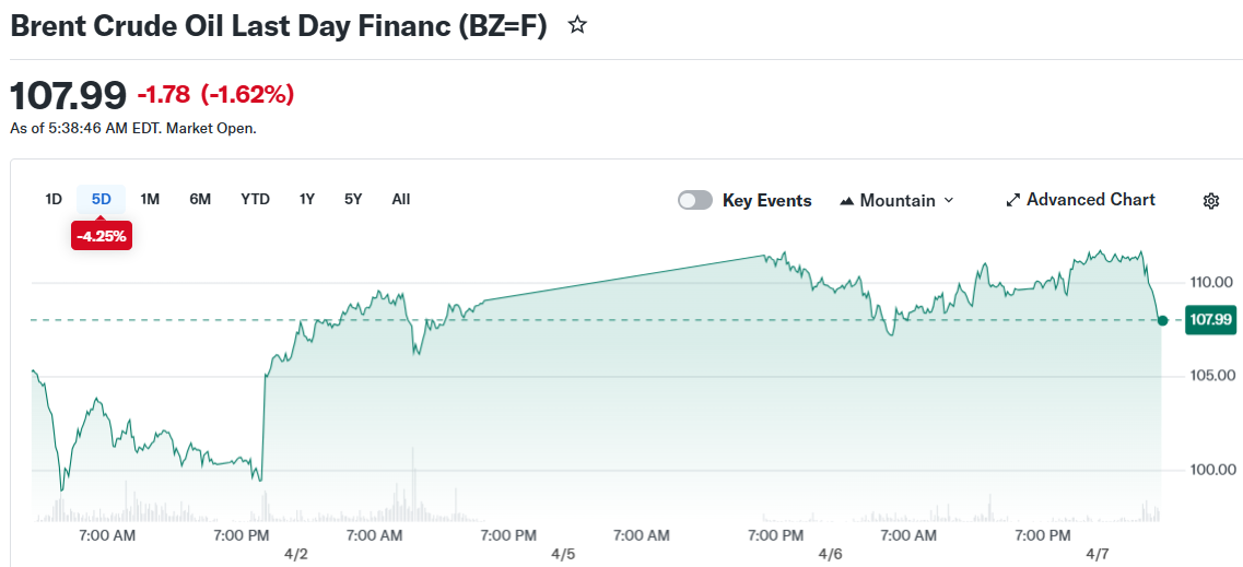 Brent Crude Oil Last Day Financ (BZ=F)