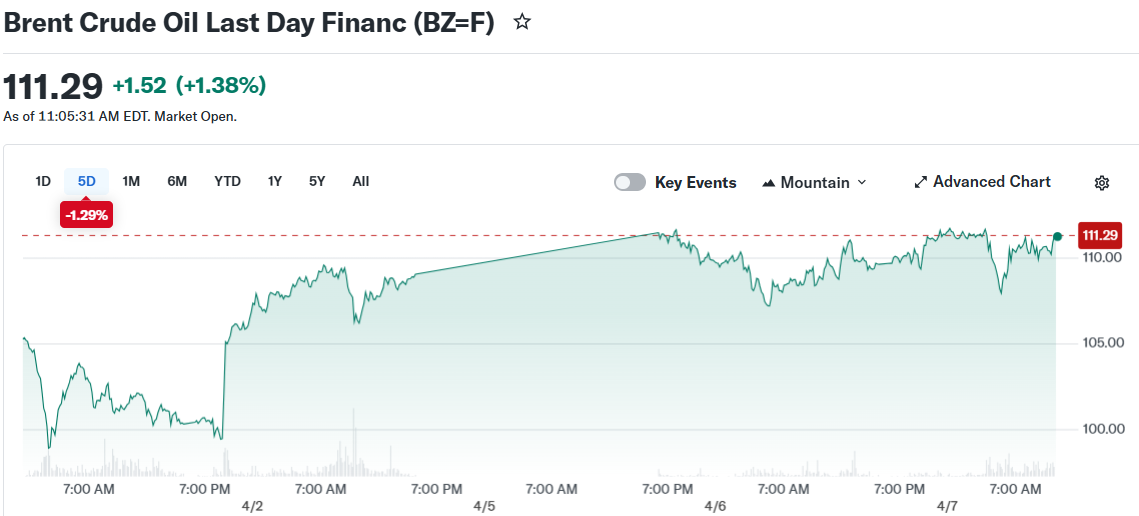 Brent Crude Oil Last Day Financ (BZ=F)
