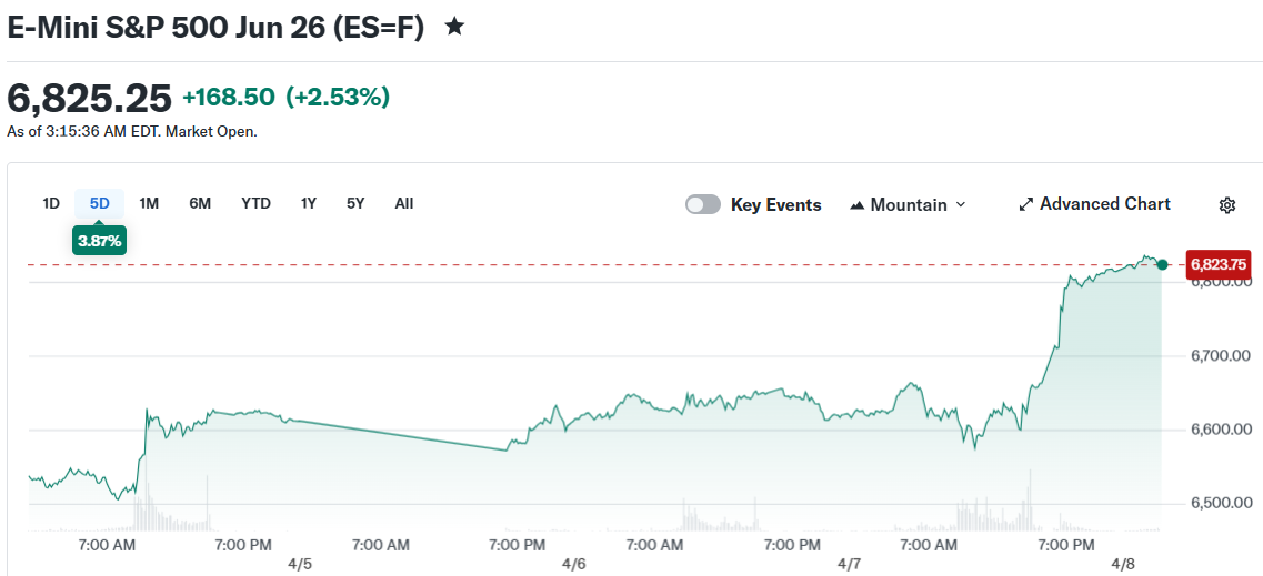 E-Mini S&P 500 Jun 26 (ES=F)