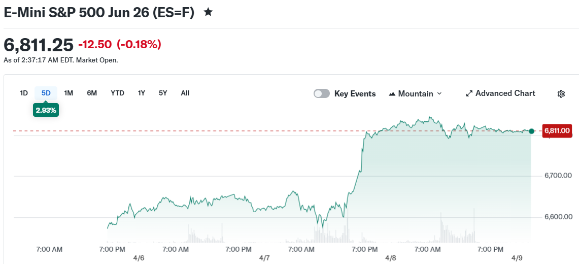 E-Mini S&P 500 Jun 26 (ES=F)