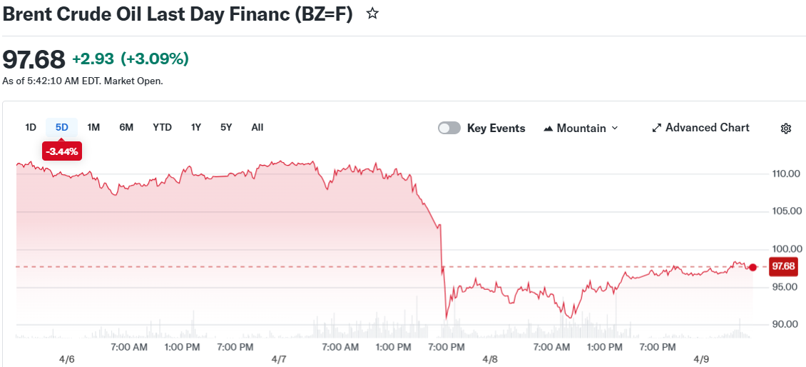 Brent Crude Oil Last Day Financ (BZ=F)