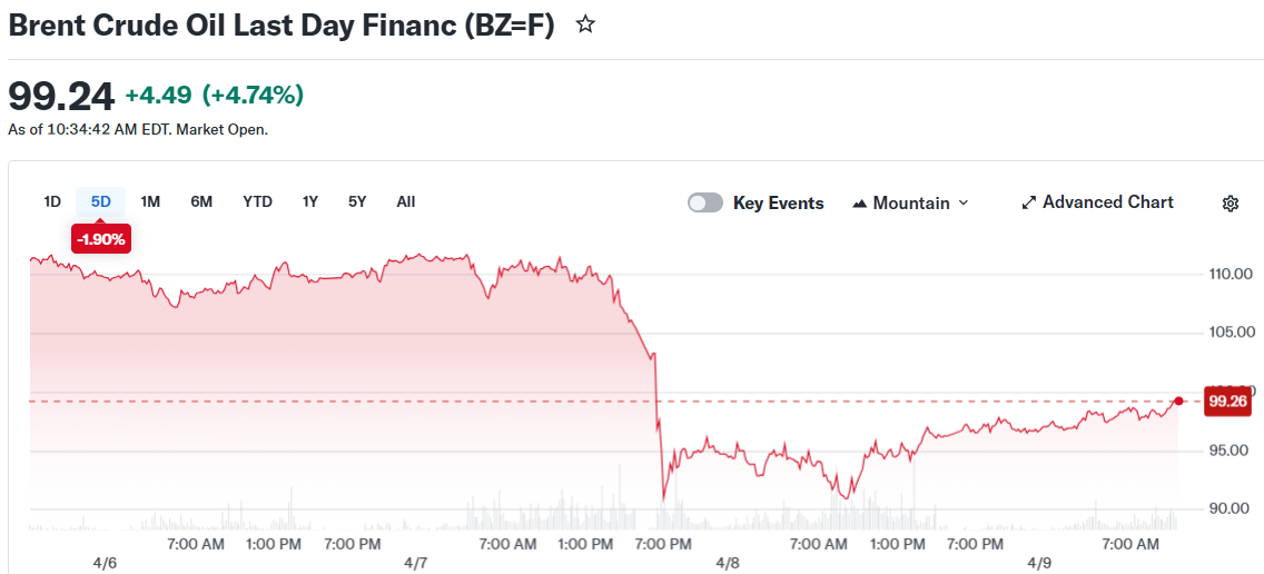 Brent Crude Oil Last Day Financ (BZ=F)
