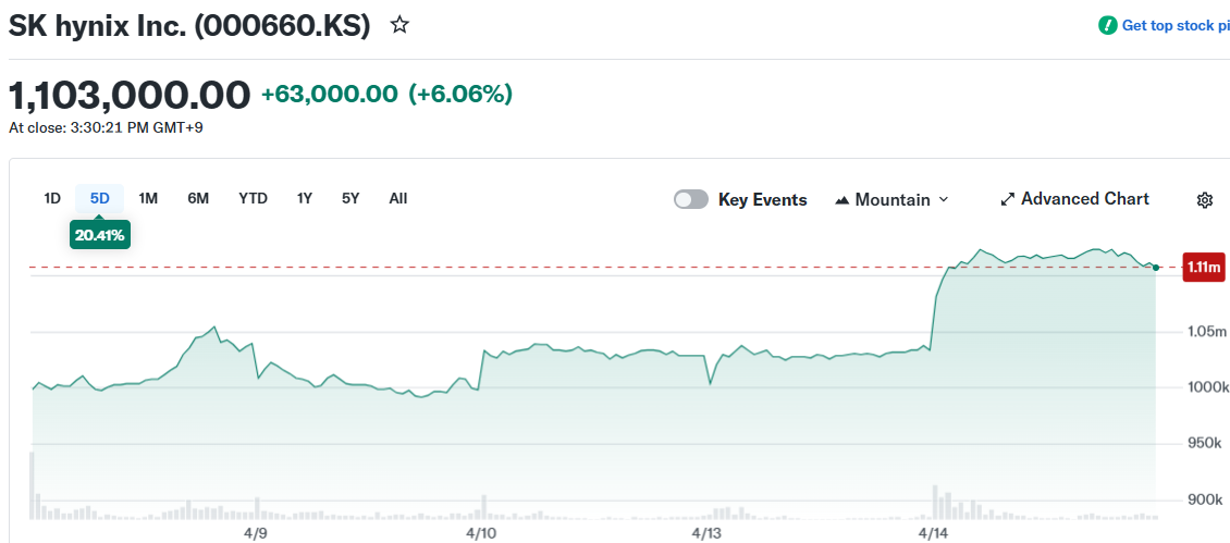 SK hynix Inc. (000660.KS)