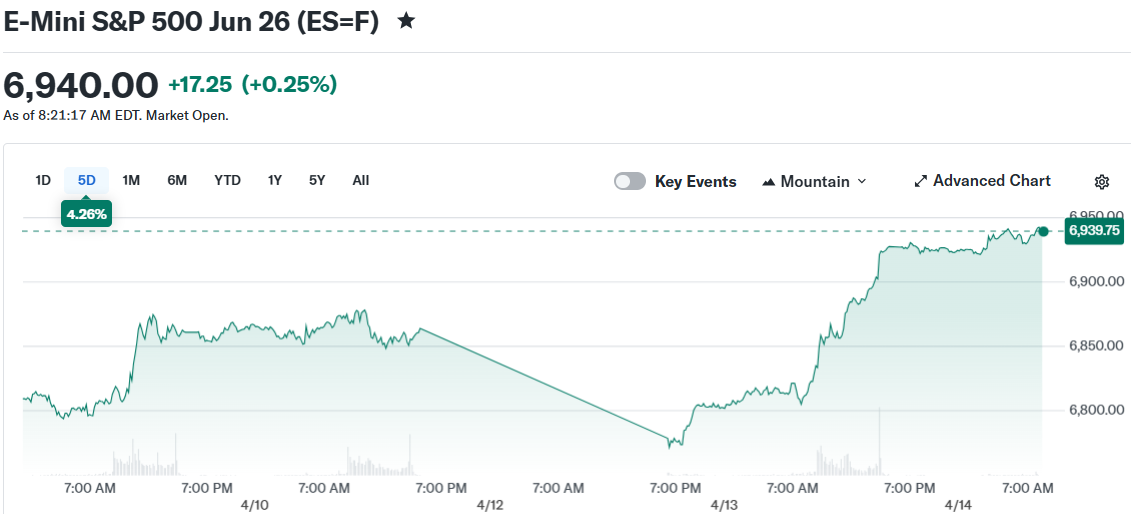 E-Mini S&P 500 Jun 26 (ES=F)