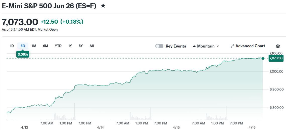 E-Mini S&P 500 Jun 26 (ES=F)