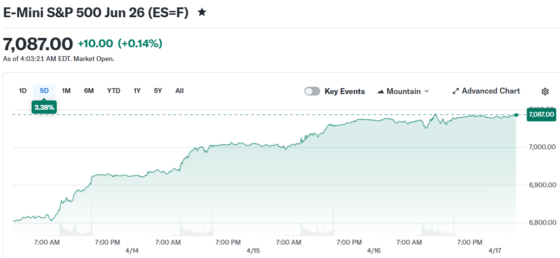 E-Mini S&P 500 Jun 26 (ES=F)