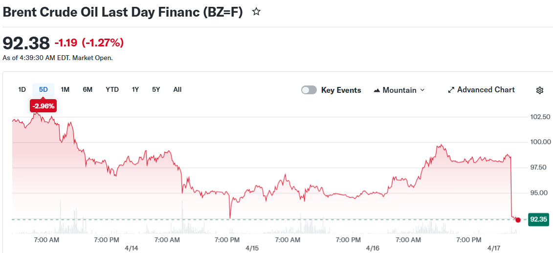 Brent Crude Oil Last Day Financ (BZ=F)