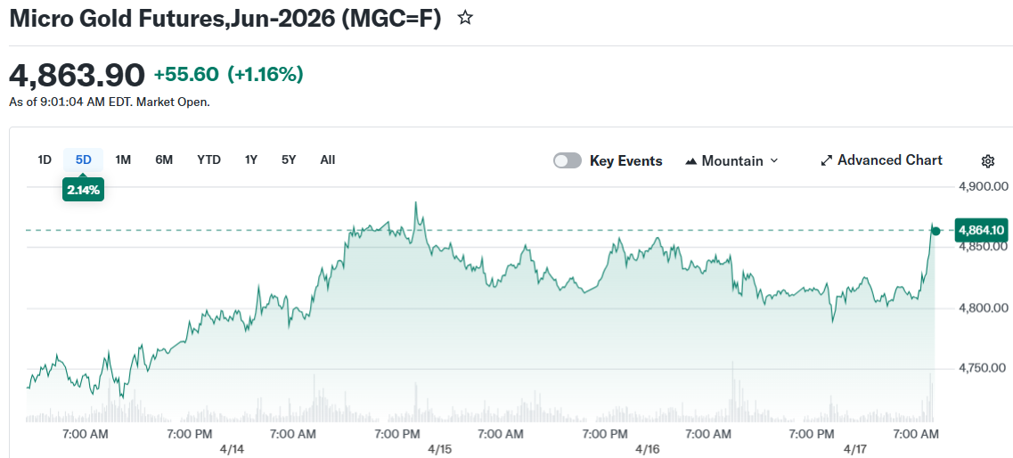 Micro Gold Futures,Jun-2026 (MGC=F)