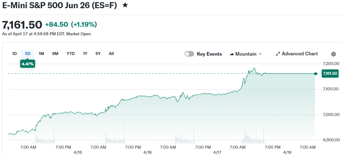 E-Mini S&P 500 Jun 26 (ES=F)