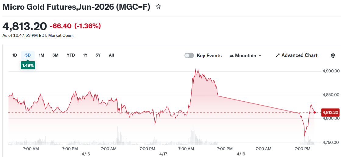 Micro Gold Futures,Jun-2026 (MGC=F)