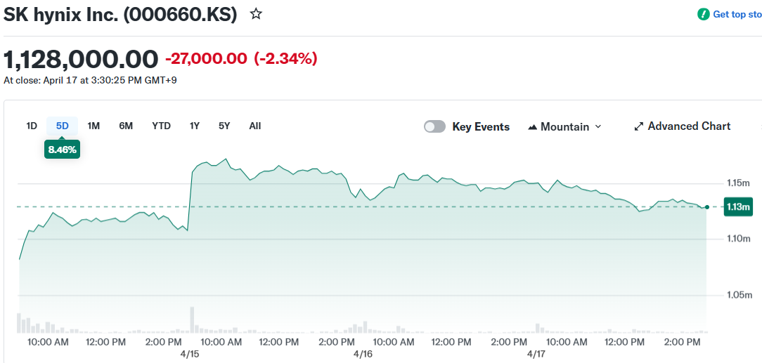 SK hynix Inc. (000660.KS)