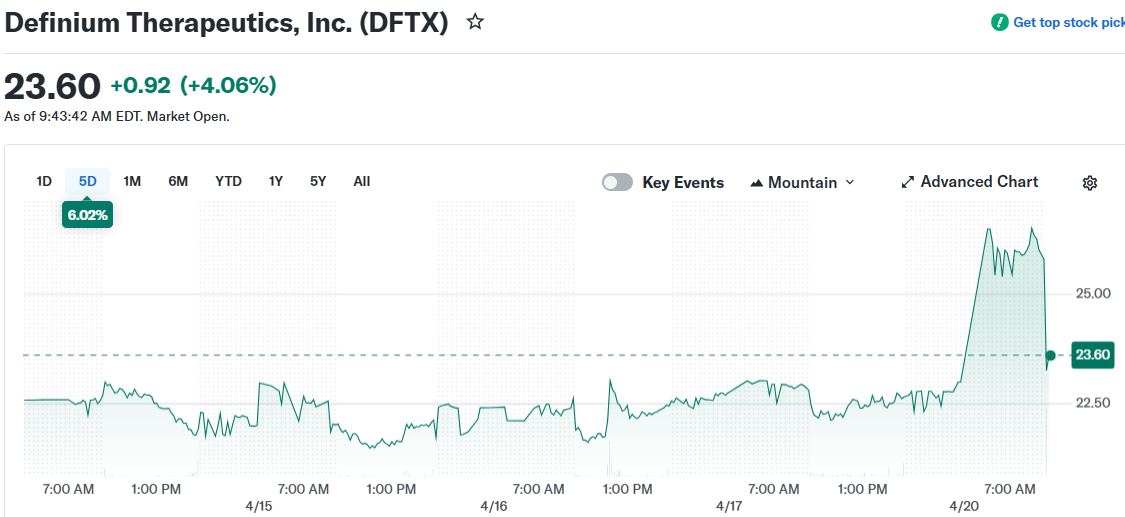 Definium Therapeutics, Inc. (DFTX)