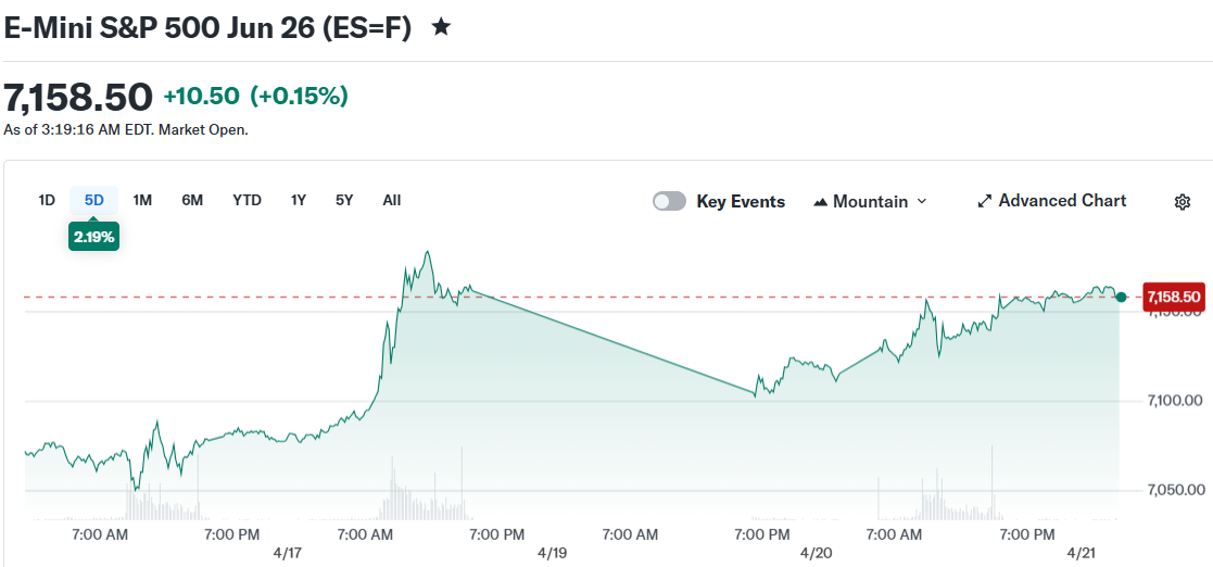 E-Mini S&P 500 Jun 26 (ES=F)