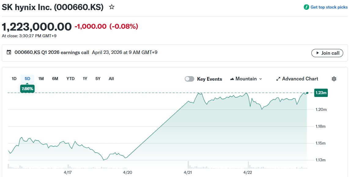 SK hynix Inc. (000660.KS)