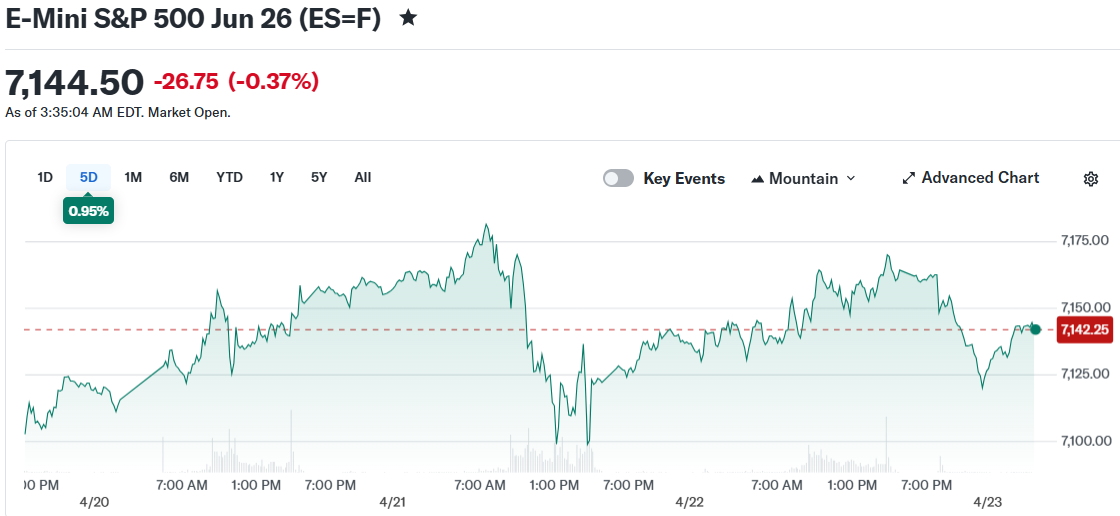 E-Mini S&P 500 Jun 26 (ES=F)