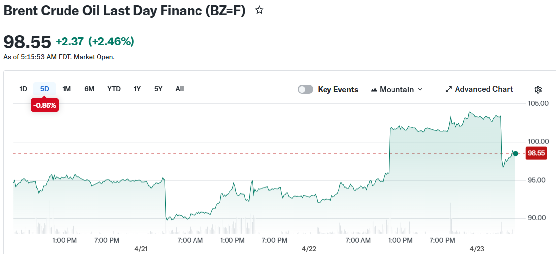 Brent Crude Oil Last Day Financ (BZ=F)