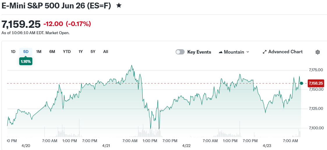 E-Mini S&P 500 Jun 26 (ES=F)