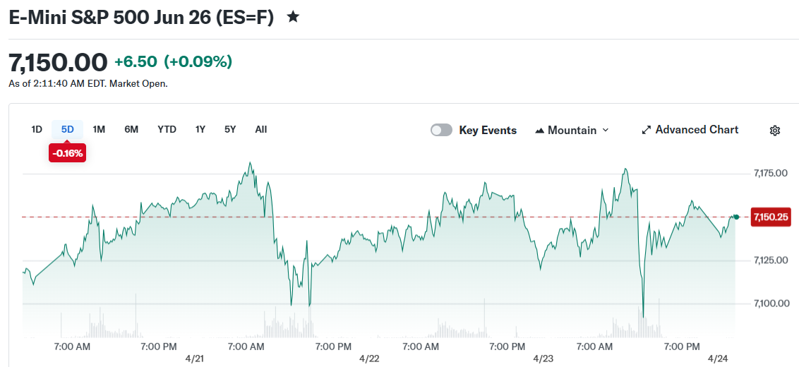 E-Mini S&P 500 Jun 26 (ES=F)