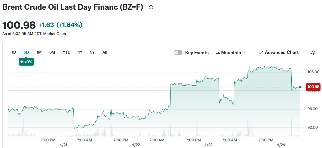 Brent Crude Oil Last Day Financ (BZ=F)