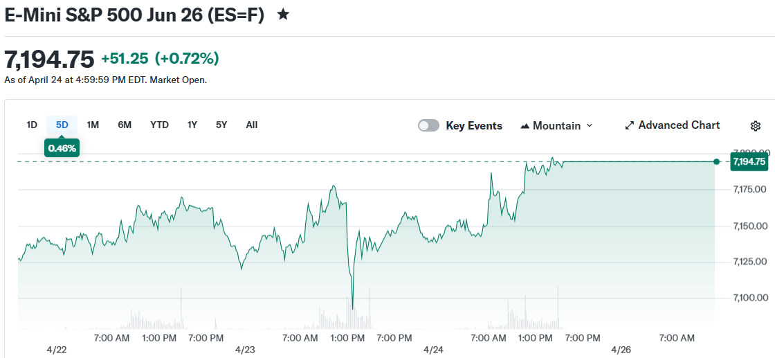 E-Mini S&P 500 Jun 26 (ES=F)