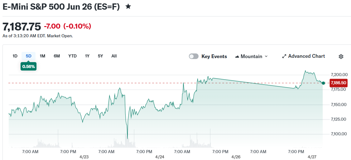 E-Mini S&P 500 Jun 26 (ES=F)