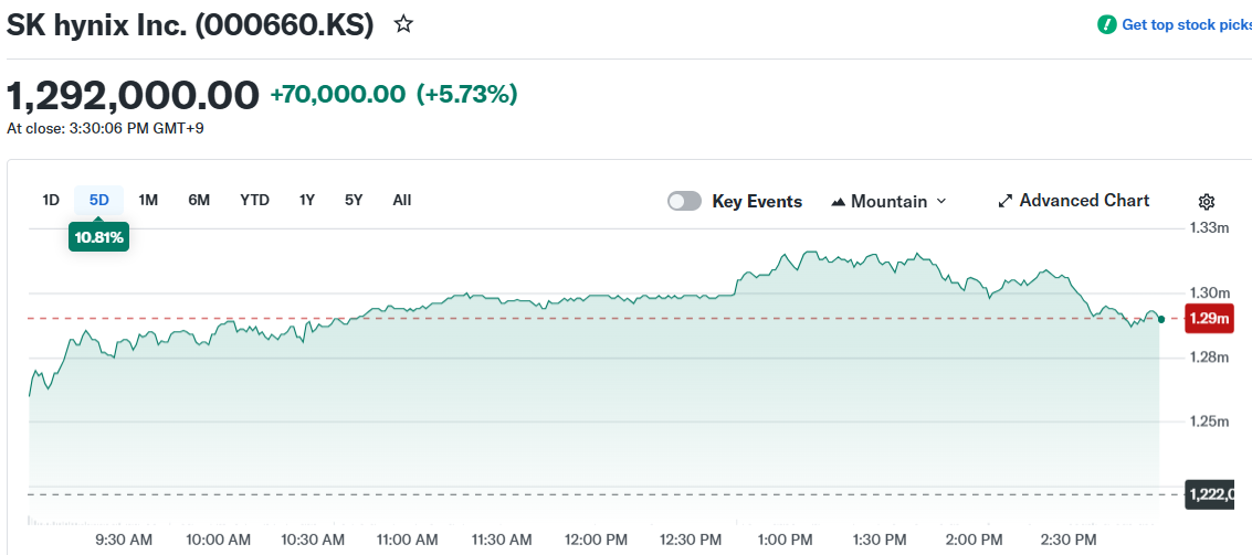 SK hynix Inc. (000660.KS)