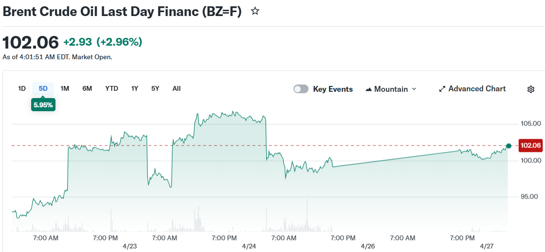 Brent Crude Oil Last Day Financ (BZ=F)