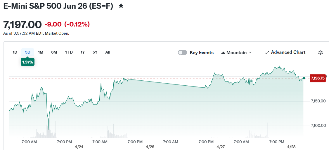 E-Mini S&P 500 Jun 26 (ES=F)