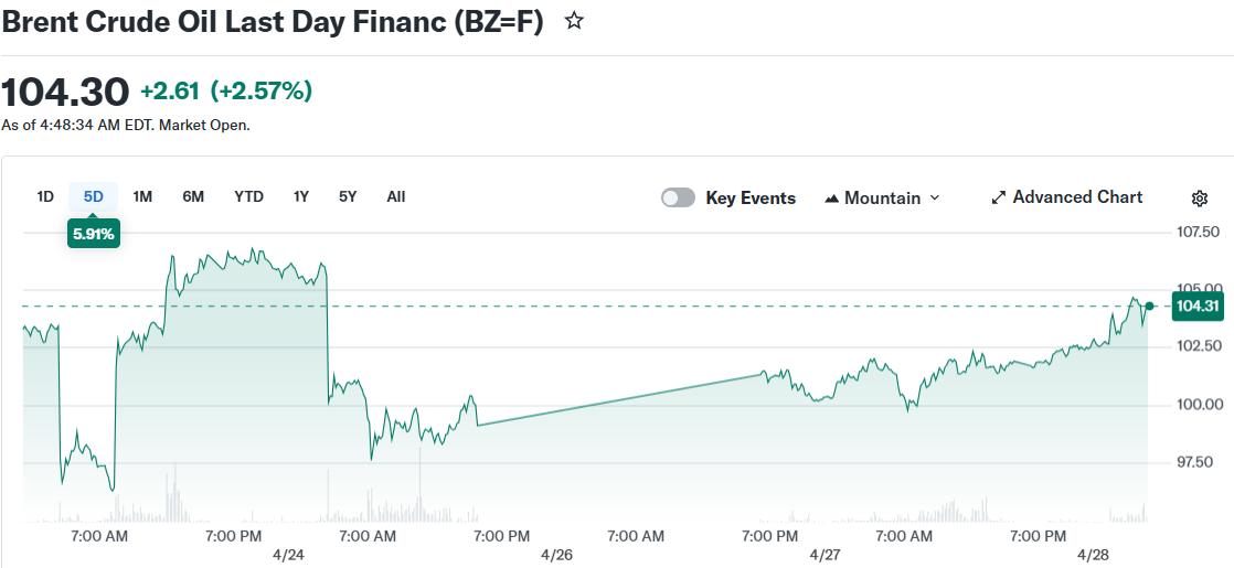 Brent Crude Oil Last Day Financ (BZ=F)
