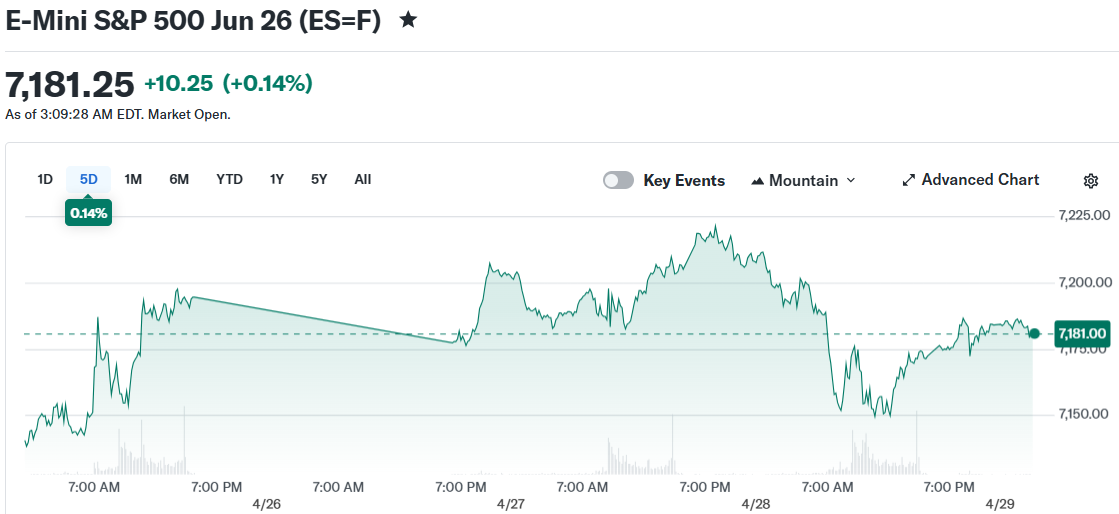 E-Mini S&P 500 Jun 26 (ES=F)