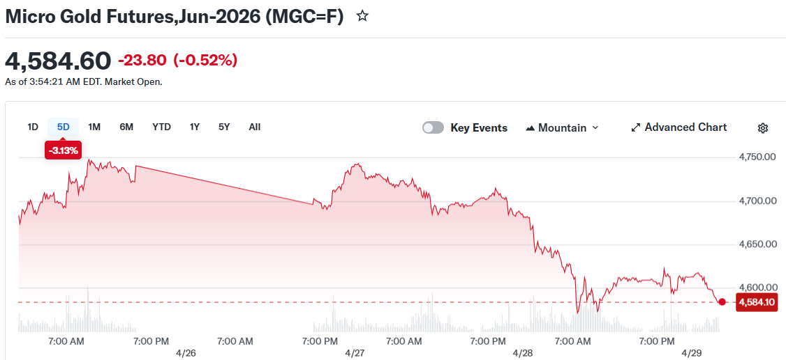 Micro Gold Futures,Jun-2026 (MGC=F)