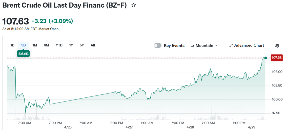 Brent Crude Oil Last Day Financ (BZ=F)