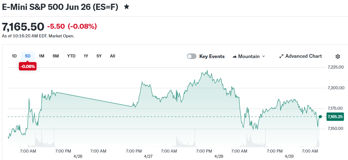 E-Mini S&P 500 Jun 26 (ES=F)