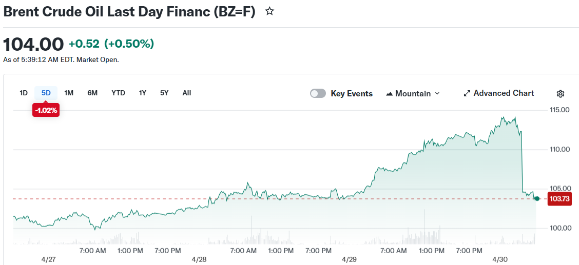 Brent Crude Oil Last Day Financ (BZ=F)
