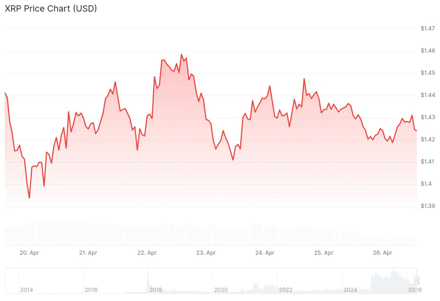 Xrp Rates XRP Price: The Bullish Signals Are Stacking Up — Is a Breakout Next ...