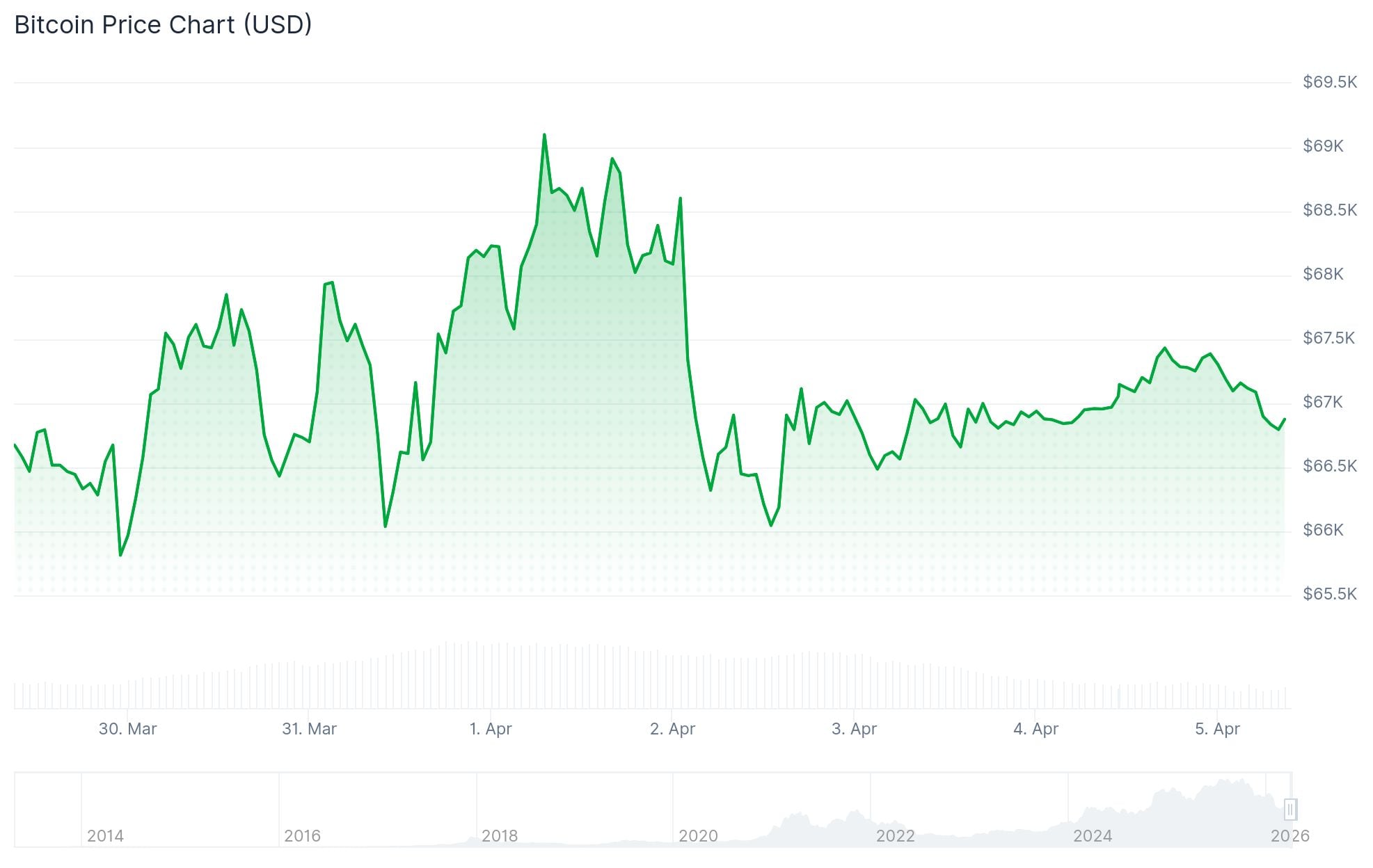 Best Cryptocurrencies to Buy in April and Hold for the Long Term