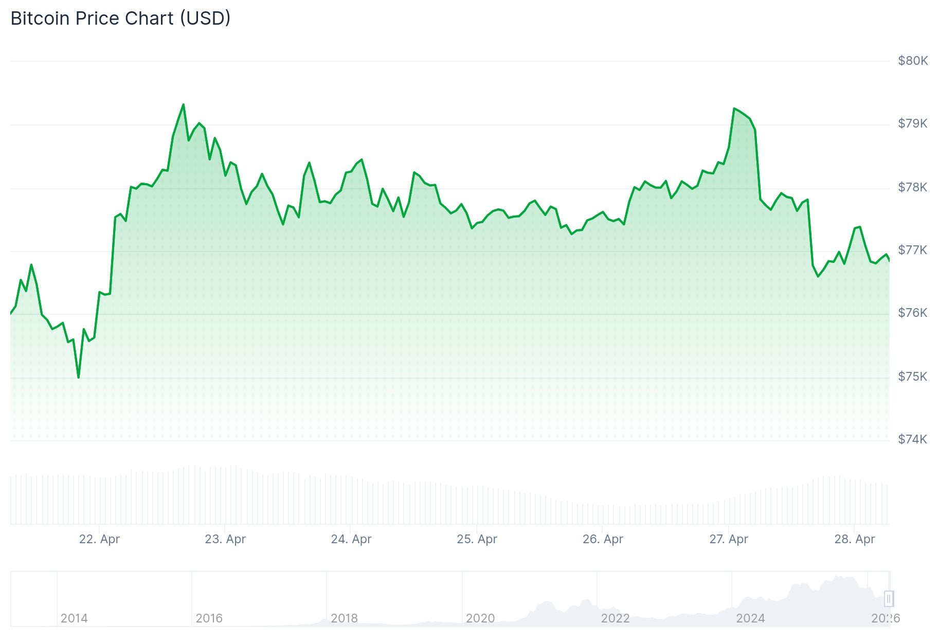 Bitcoin (BTC) Price: Morning Star Pattern Forms as Analysts Eye $85K Target for May