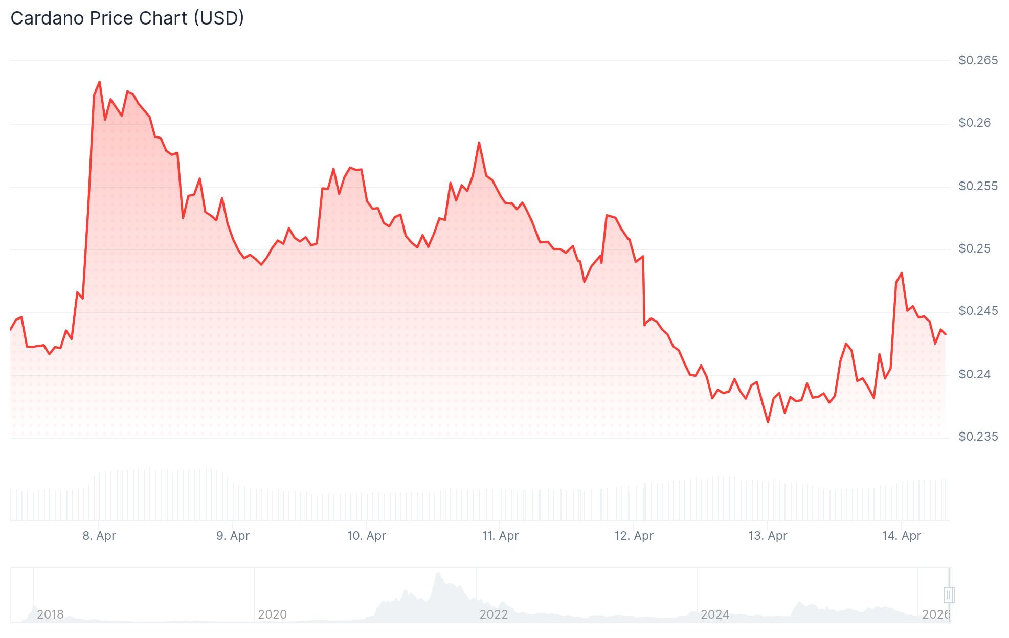 Solana vs. Cardano: Which Crypto Is the Better Buy in 2026?