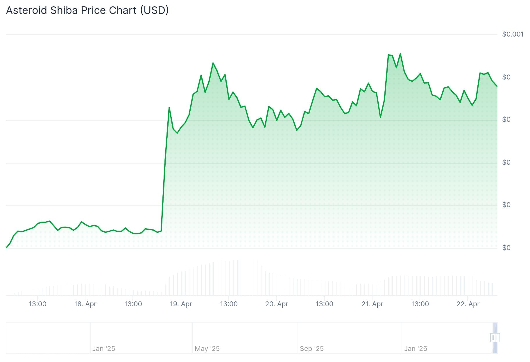 Asteroid Shiba (ASTEROID) Deep Dive: The Space Meme Coin Everyone Is Talking About Has a Serious Warning Attached