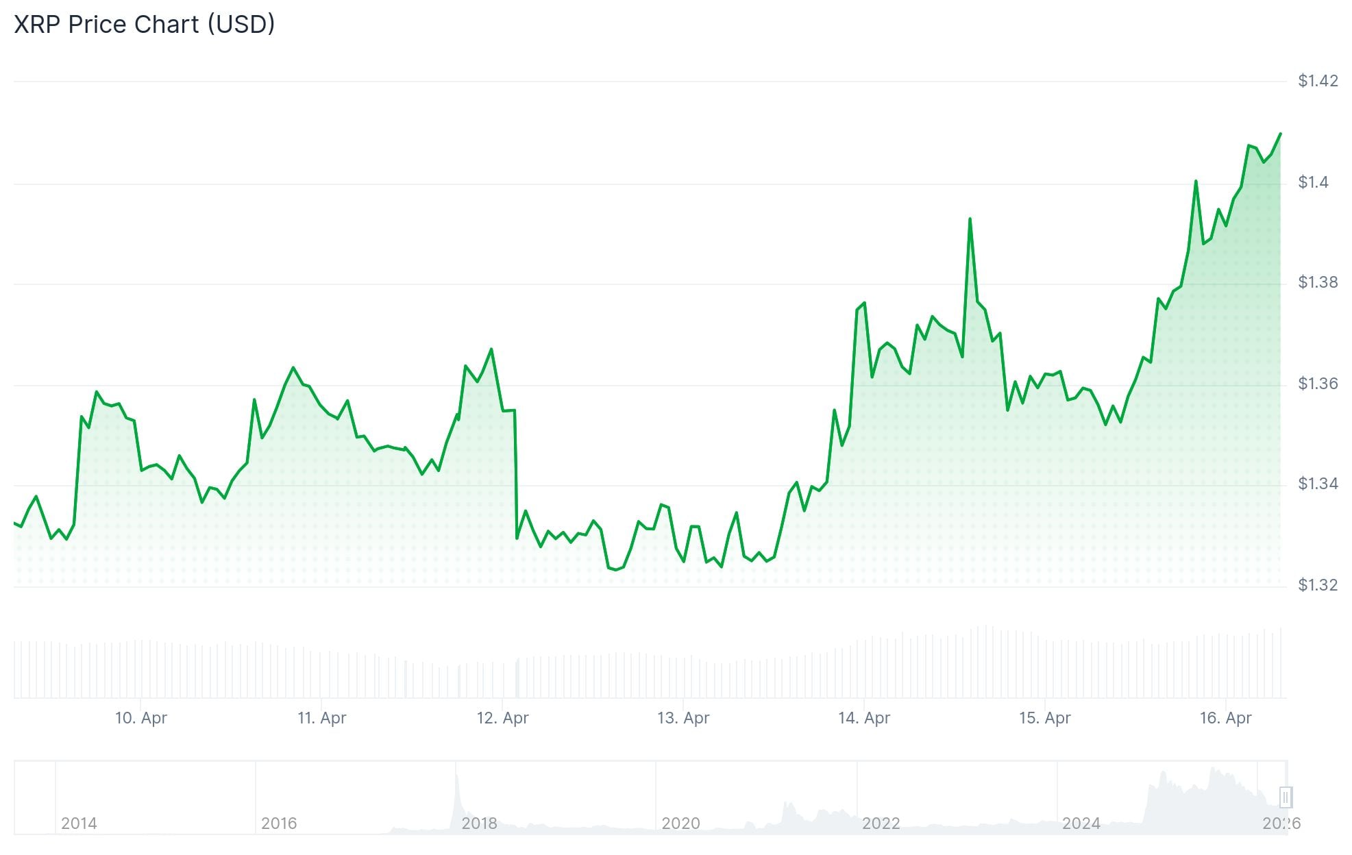Solana Teases XRP Integration as Crypto Community Reacts
