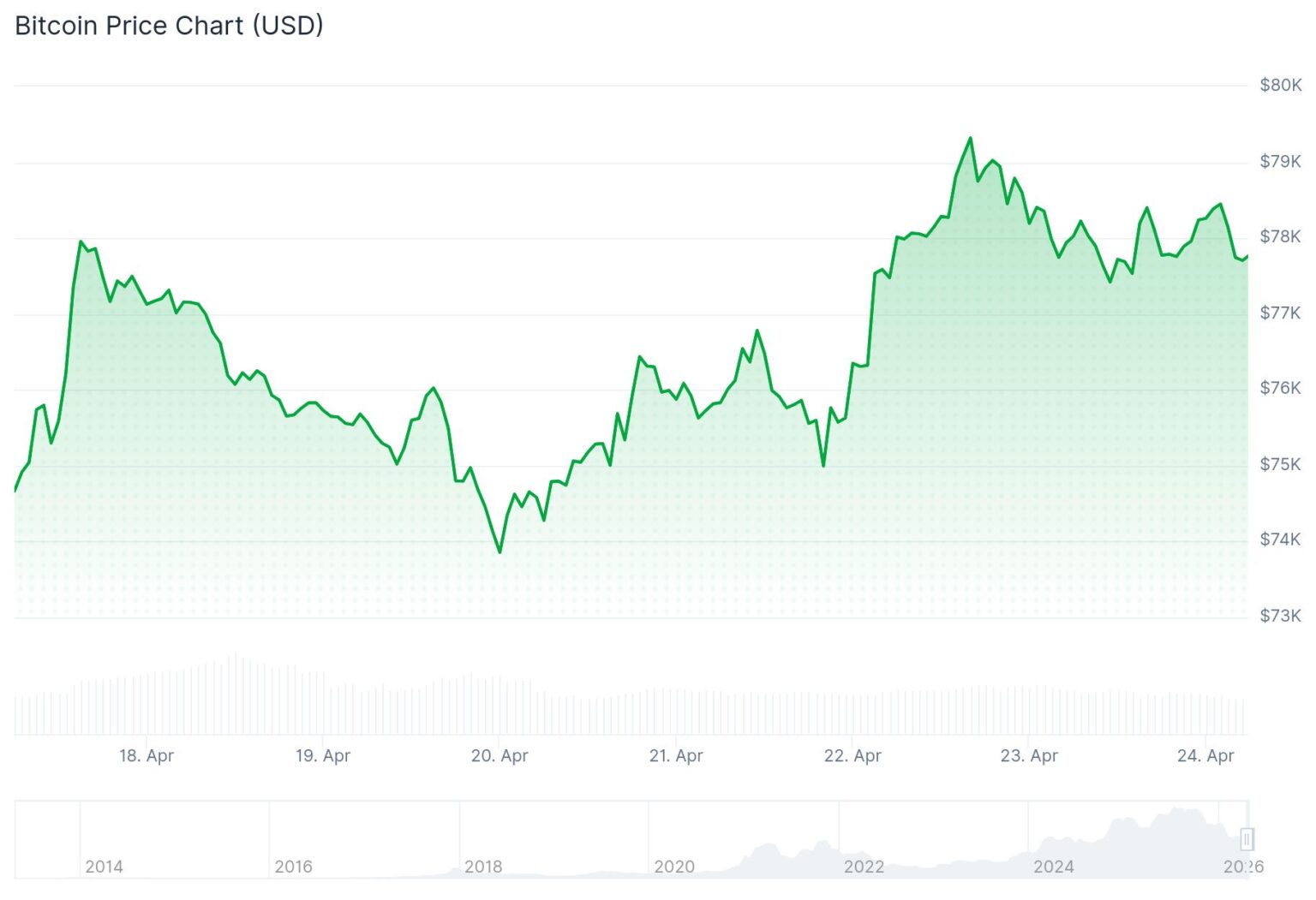 Bitcoin (BTC) Price: Whales Are Buying at the Fastest Pace Since 2013 ...