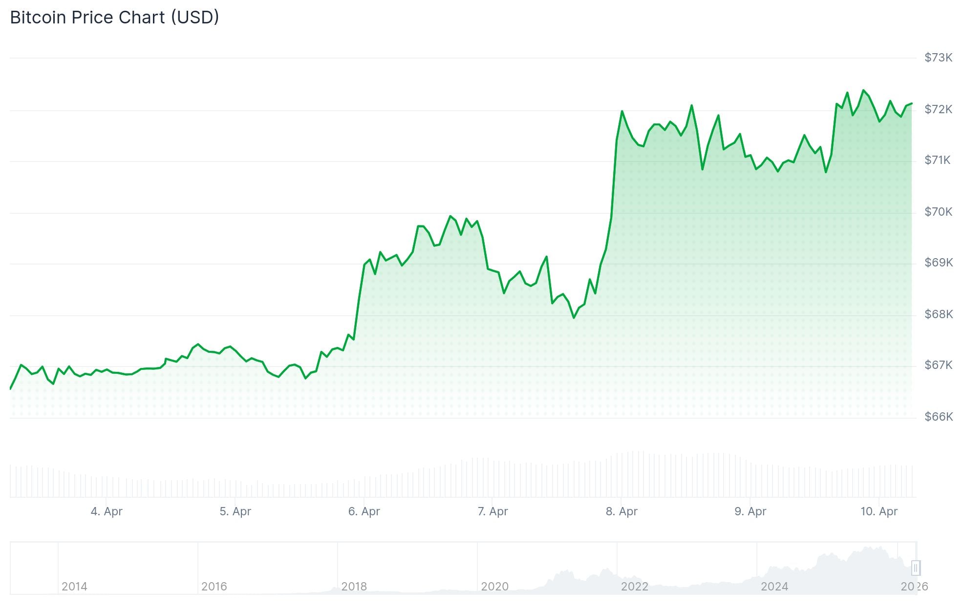 Bitcoin (BTC) Price: BTC Jumps 3% in Minutes After Netanyahu Ceasefire Announcement